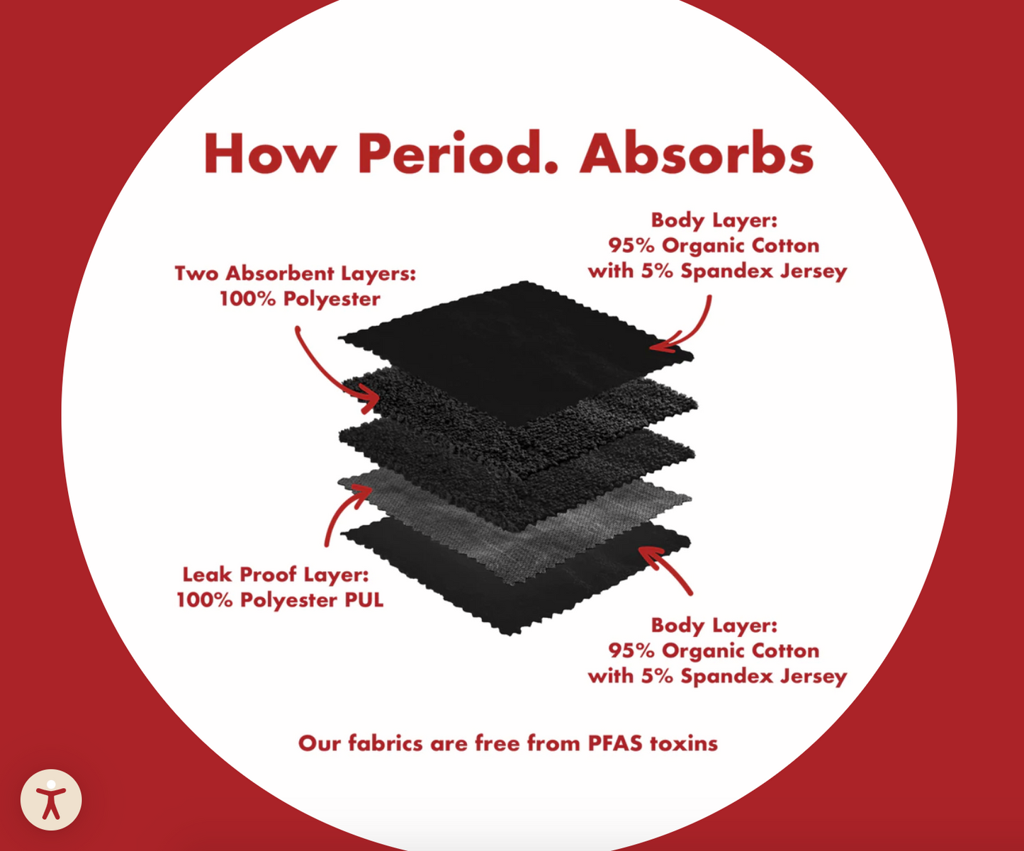 Period Underwear - Heavy, High Waisted Black